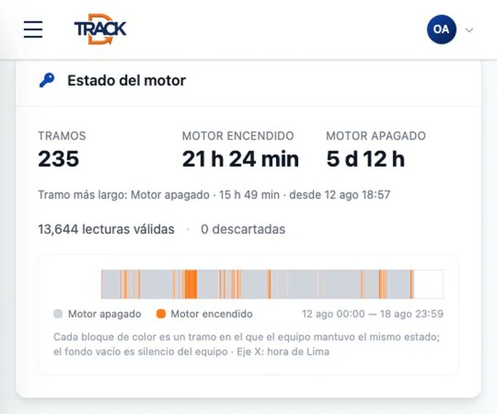 Horas de motor encendido y apagado en DiTrack. Pantalla real, con datos de demostración.